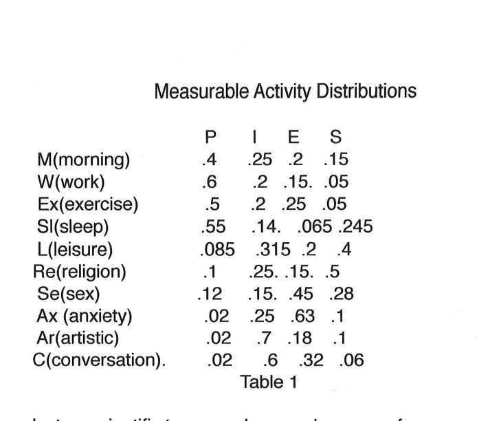 5. Mathematical Justifications for Common Observations in&nbsp;AA